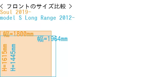#Soul 2019- + model S Long Range 2012-